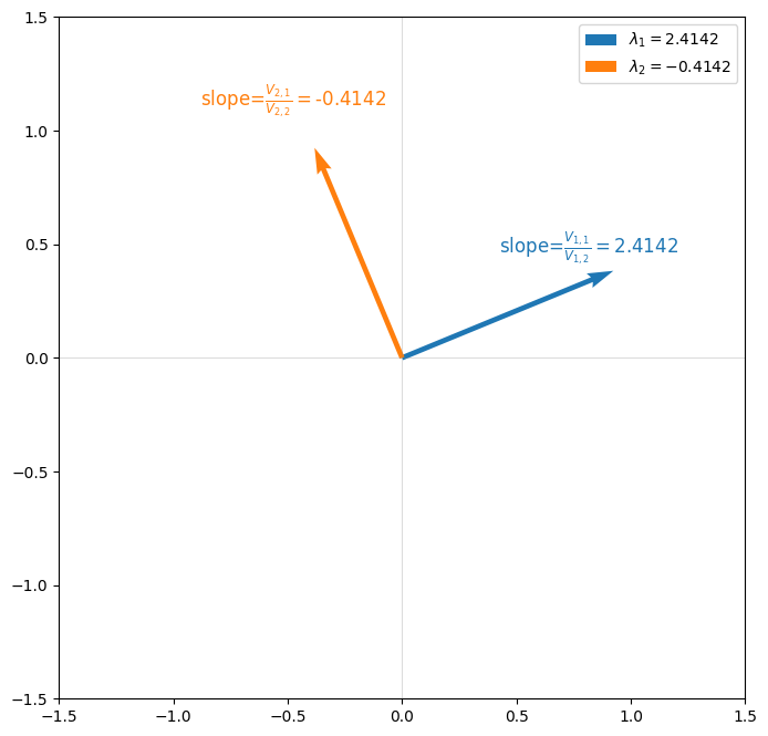 <Figure size 800x800 with 1 Axes>