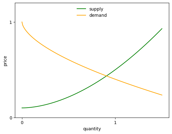 <Figure size 640x480 with 1 Axes>