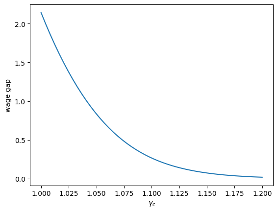<Figure size 640x480 with 1 Axes>