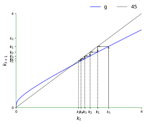 <Figure size 640x480 with 1 Axes>