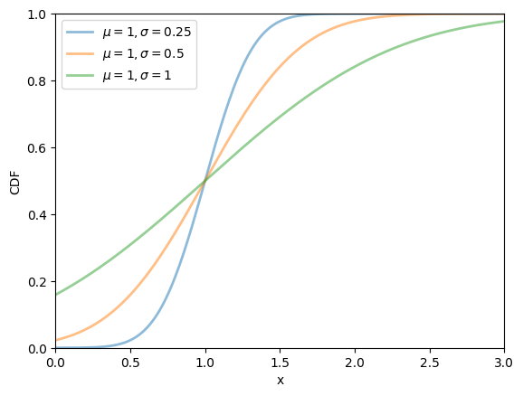 <Figure size 640x480 with 1 Axes>