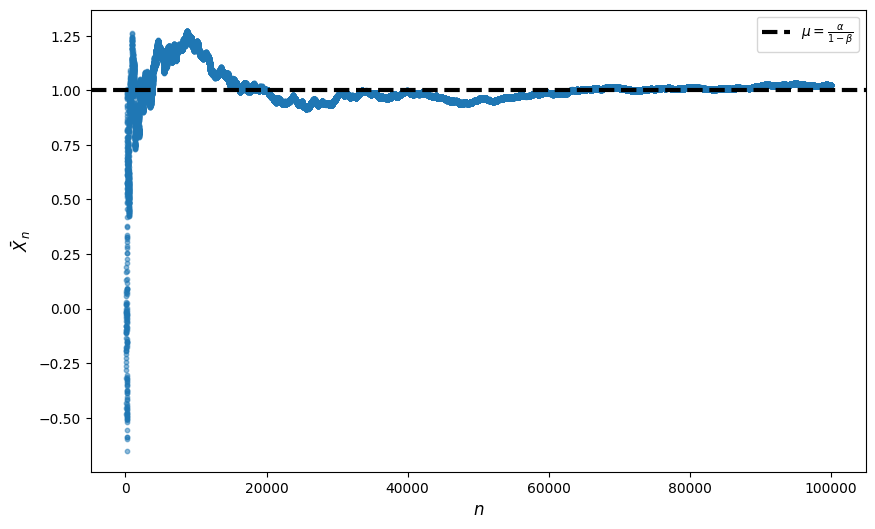 <Figure size 1000x600 with 1 Axes>