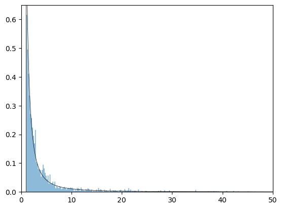 <Figure size 640x480 with 1 Axes>