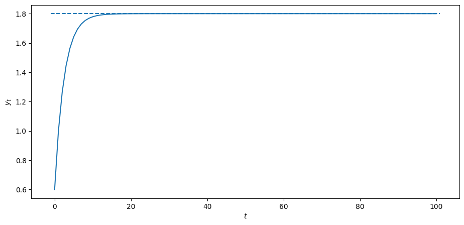 <Figure size 1100x500 with 1 Axes>