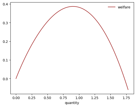 <Figure size 640x480 with 1 Axes>