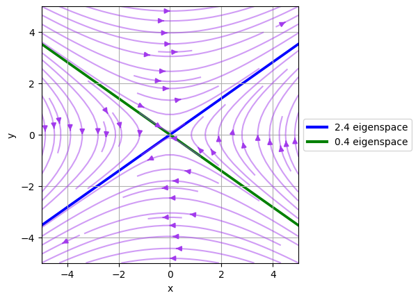 <Figure size 640x480 with 1 Axes>