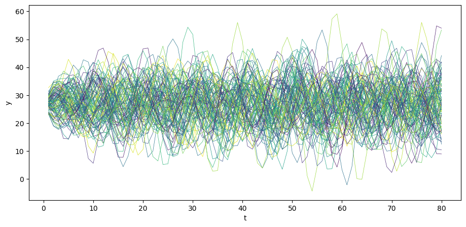 <Figure size 1100x500 with 1 Axes>