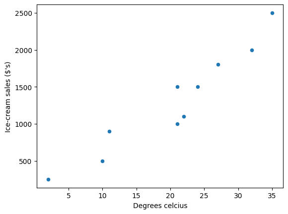 <Figure size 640x480 with 1 Axes>