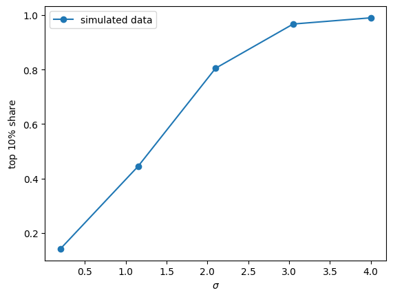 <Figure size 640x480 with 1 Axes>