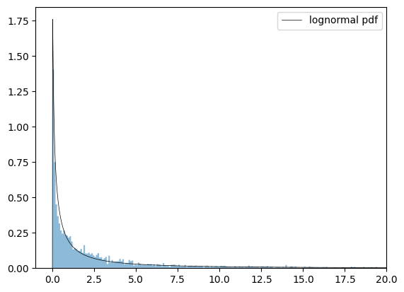 <Figure size 640x480 with 1 Axes>