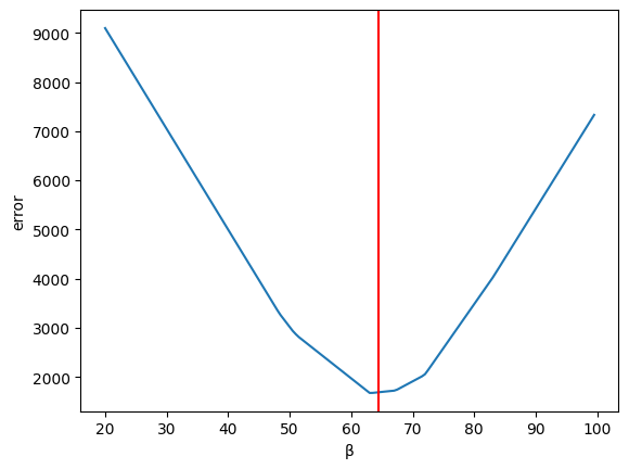 <Figure size 640x480 with 1 Axes>