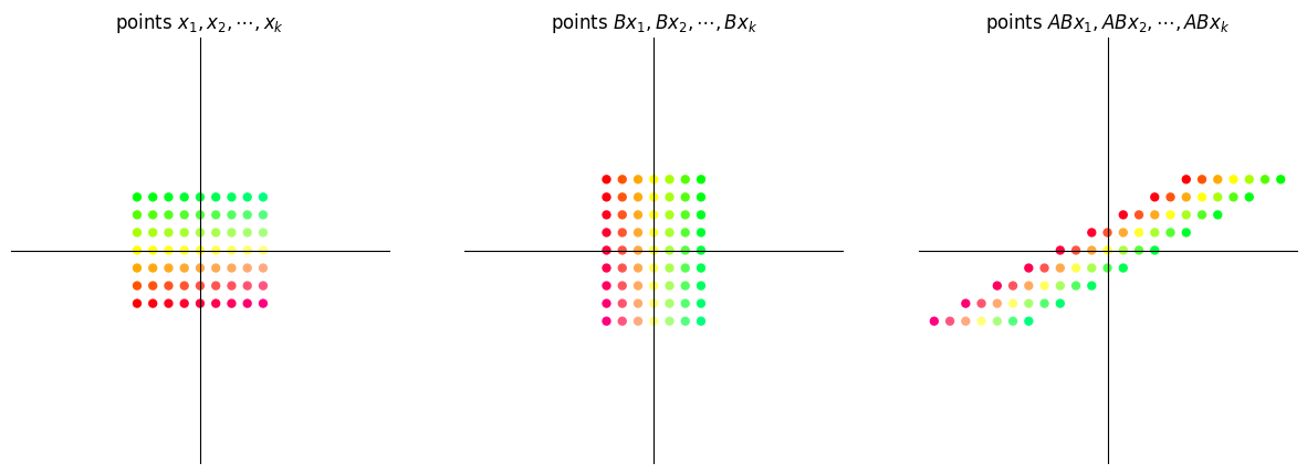 <Figure size 1500x500 with 3 Axes>