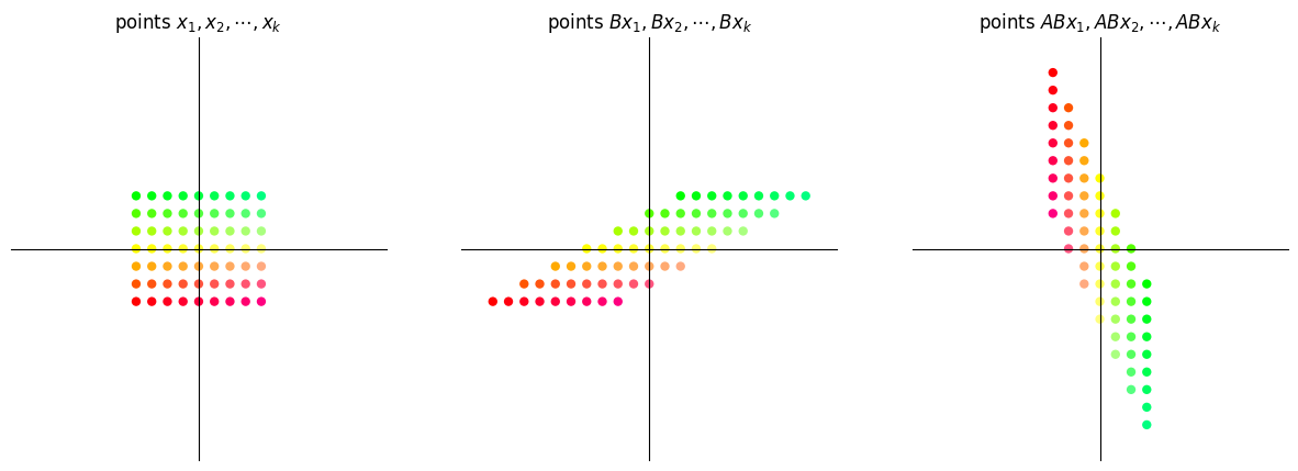 <Figure size 1500x500 with 3 Axes>