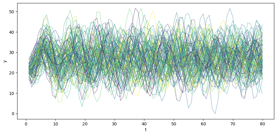 <Figure size 1100x500 with 1 Axes>