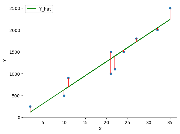 <Figure size 640x480 with 1 Axes>
