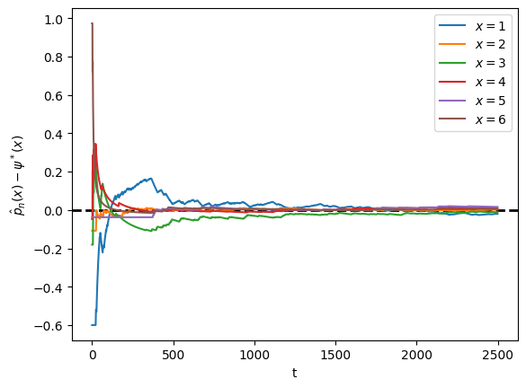 <Figure size 640x480 with 1 Axes>