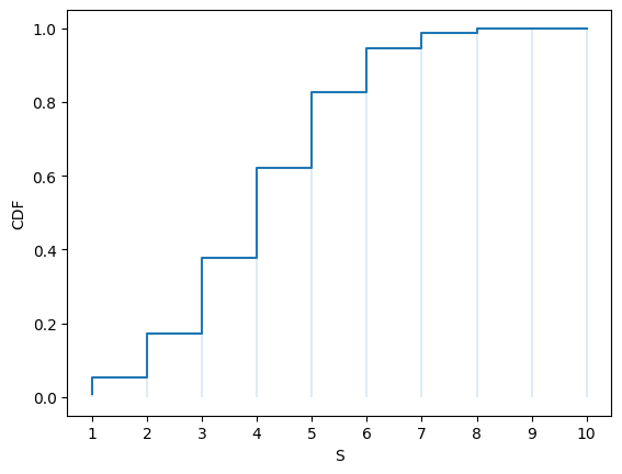 <Figure size 640x480 with 1 Axes>