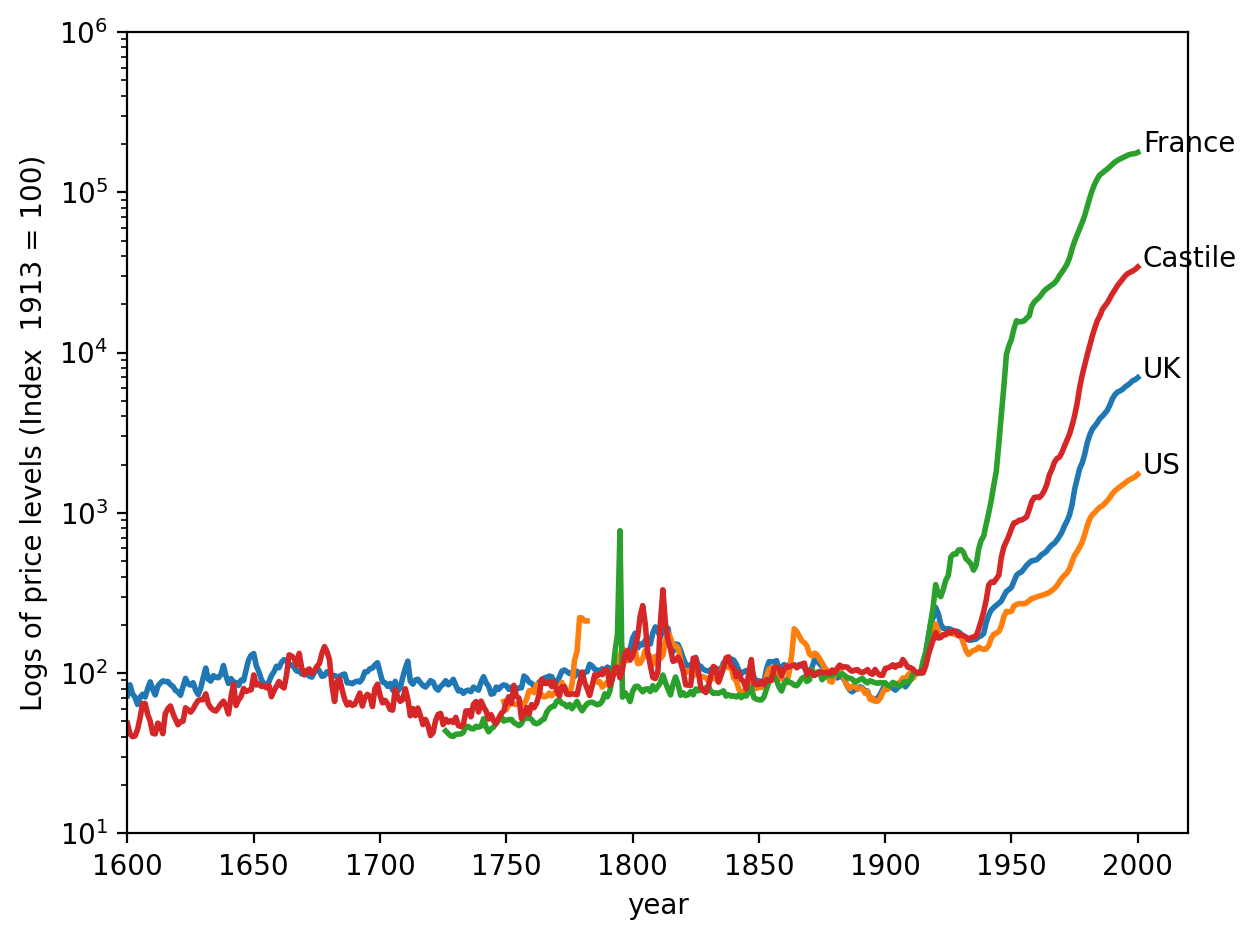 <Figure size 1280x960 with 1 Axes>