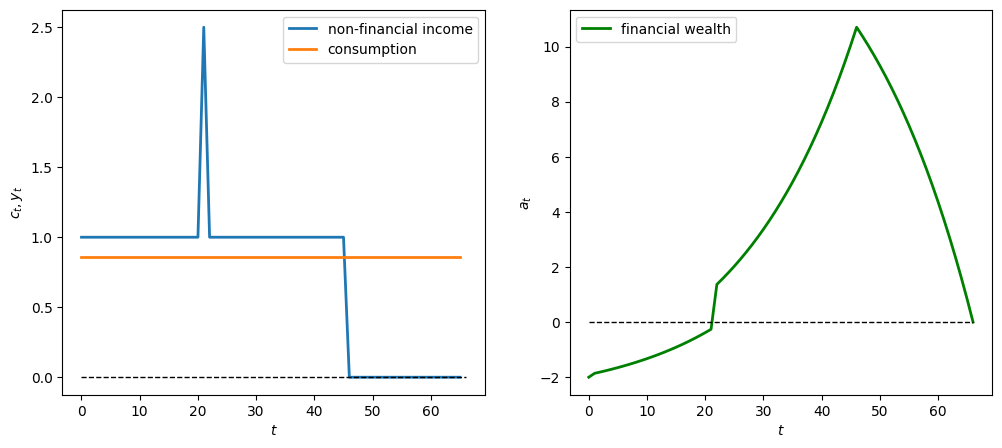 <Figure size 1200x500 with 2 Axes>