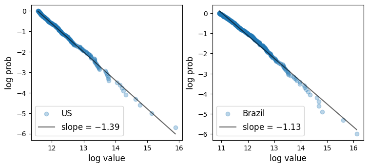 <Figure size 880x360 with 2 Axes>
