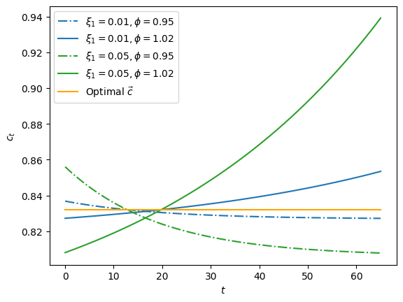 <Figure size 640x480 with 1 Axes>