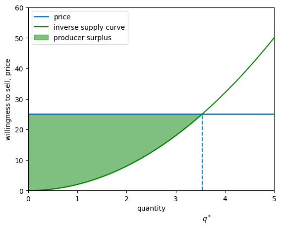 <Figure size 640x480 with 1 Axes>