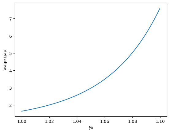 <Figure size 640x480 with 1 Axes>