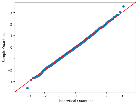 <Figure size 640x480 with 1 Axes>