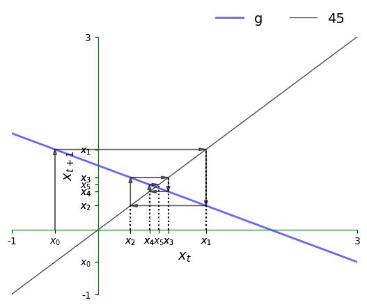 <Figure size 640x480 with 1 Axes>