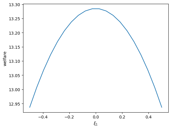 <Figure size 640x480 with 1 Axes>