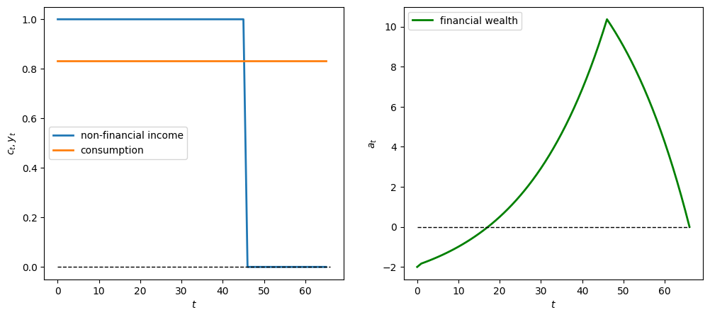 <Figure size 1200x500 with 2 Axes>