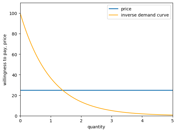 <Figure size 640x480 with 1 Axes>