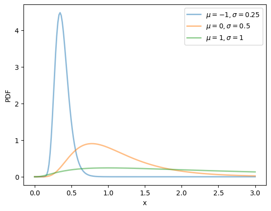 <Figure size 640x480 with 1 Axes>