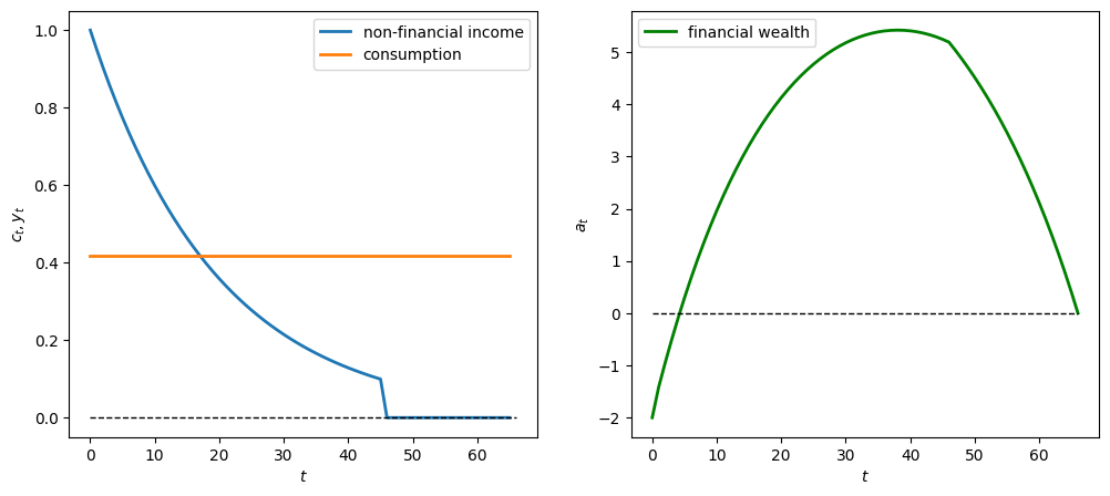 <Figure size 1200x500 with 2 Axes>