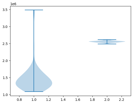 <Figure size 640x480 with 1 Axes>