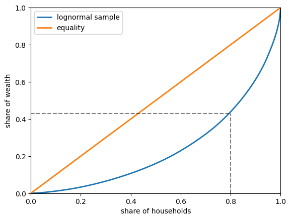 <Figure size 640x480 with 1 Axes>