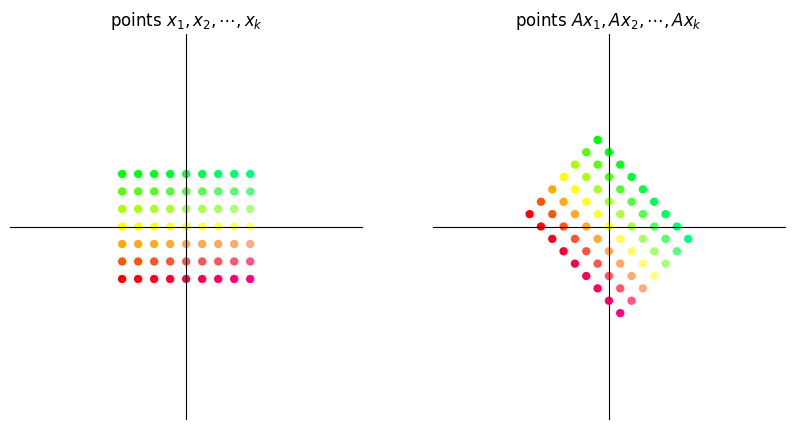 <Figure size 1000x500 with 2 Axes>