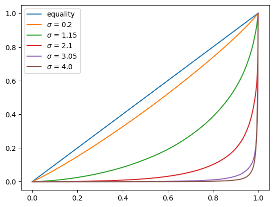 <Figure size 640x480 with 1 Axes>