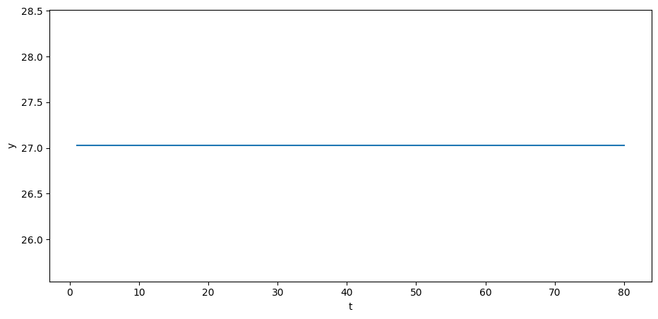 <Figure size 1100x500 with 1 Axes>