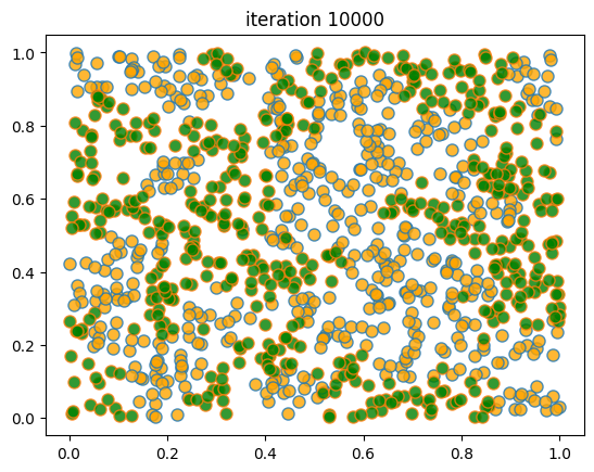 <Figure size 640x480 with 1 Axes>