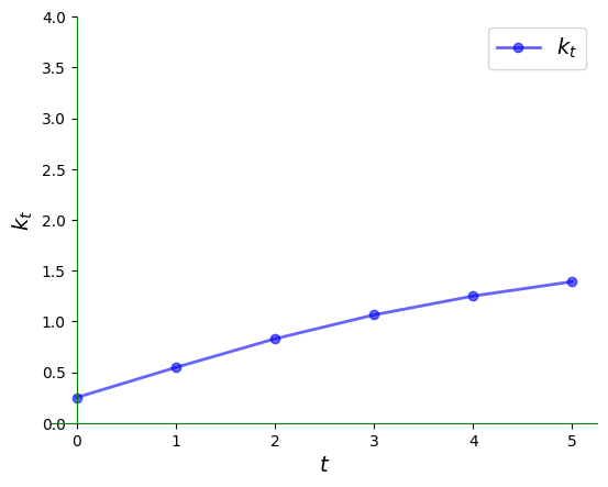 <Figure size 640x480 with 1 Axes>
