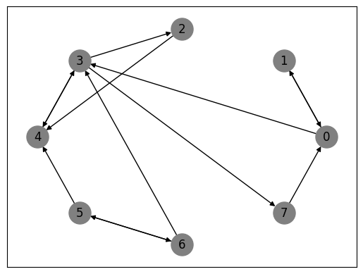 <Figure size 640x480 with 1 Axes>