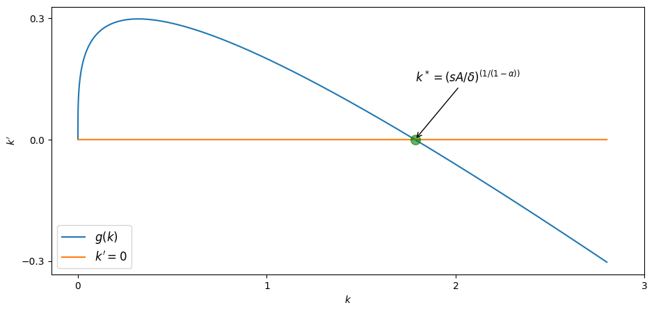 <Figure size 1100x500 with 1 Axes>