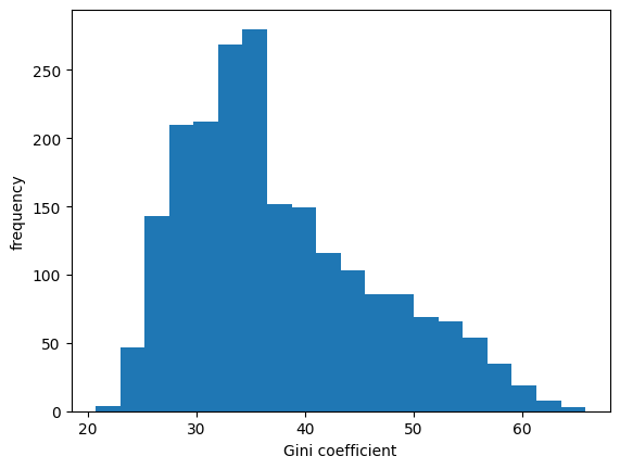 <Figure size 640x480 with 1 Axes>