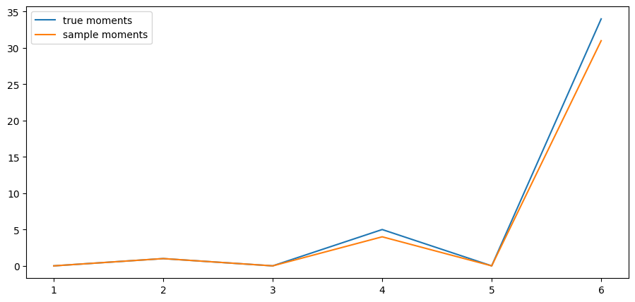 <Figure size 1100x500 with 1 Axes>