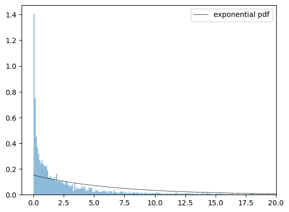 <Figure size 640x480 with 1 Axes>