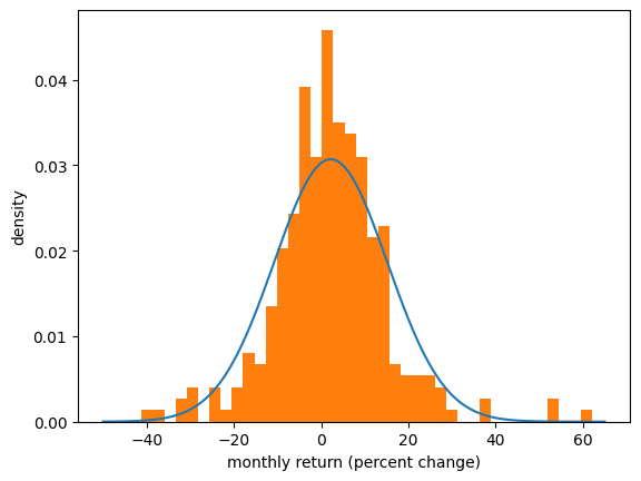 <Figure size 640x480 with 1 Axes>