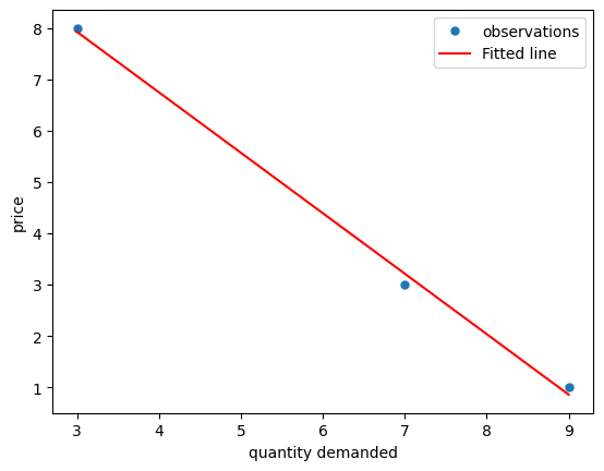 <Figure size 640x480 with 1 Axes>