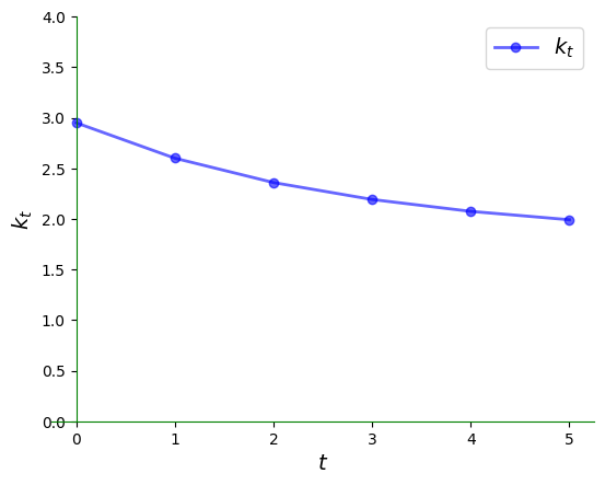 <Figure size 640x480 with 1 Axes>