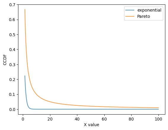 <Figure size 640x480 with 1 Axes>
